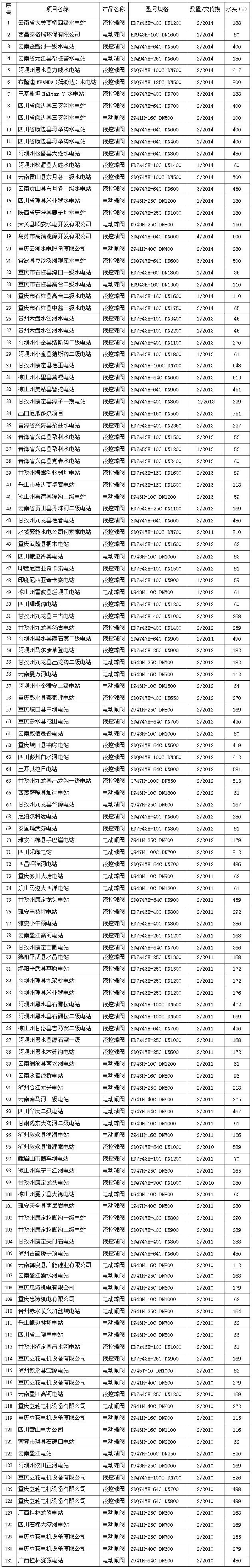 澳门霸王网